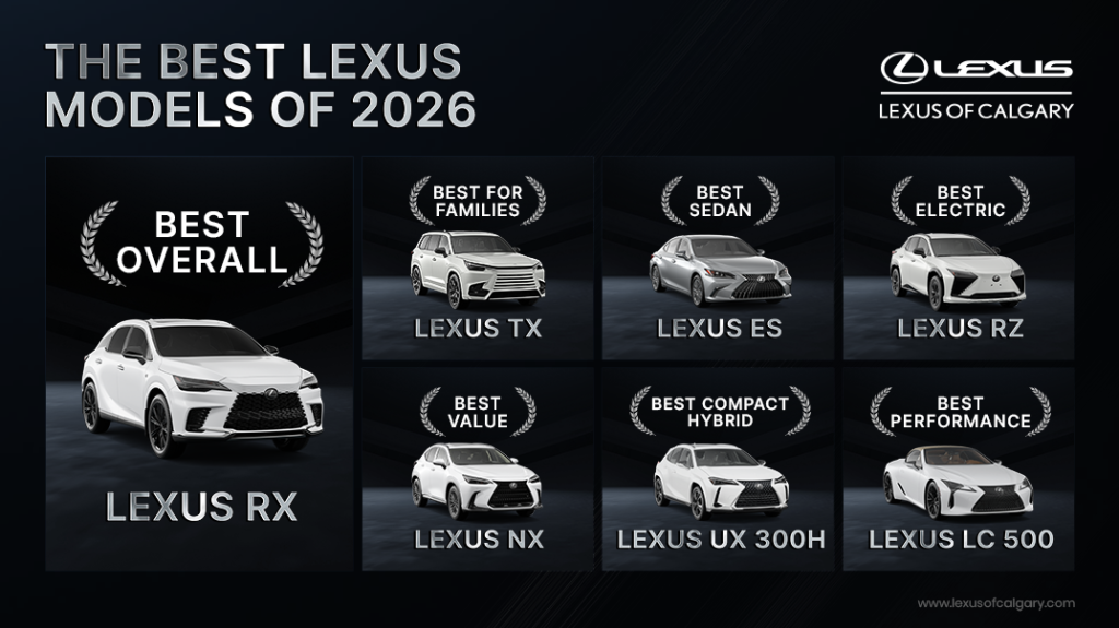 The Best Lexus Models of 2026” showing award categories with vehicles: Best Overall – Lexus RX; Best for Families – Lexus TX; Best Sedan – Lexus ES; Best Electric – Lexus RZ; Best Value – Lexus NX; Best Compact Hybrid – Lexus UX 300h; Best Performance – Lexus LC 500, branded by Lexus of Calgary.